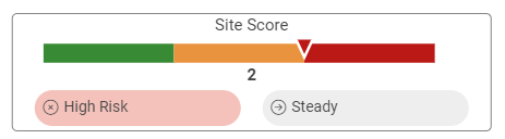Site_Gauge.png