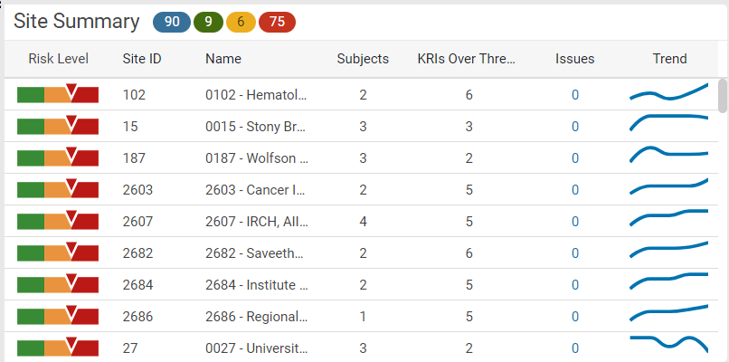 SiteSummaryListing_2.png
