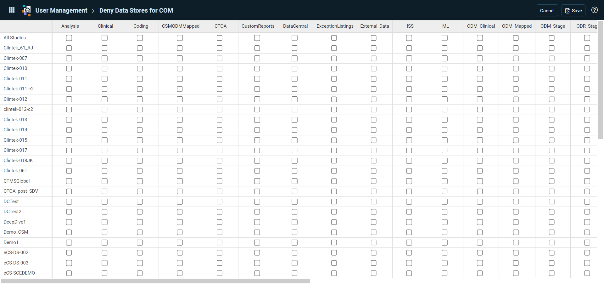 Deny Data Stores Table