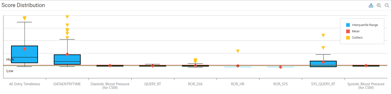 ScoreDistribution_2.png