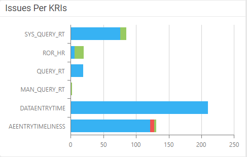 IssuesPerKRIss.png