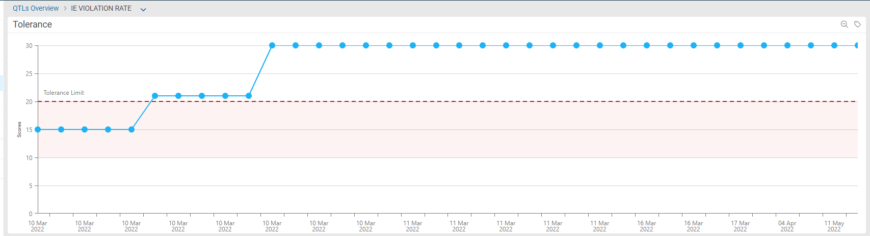 QTLLineGraph.png
