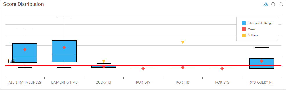 ScoreDistribution.png