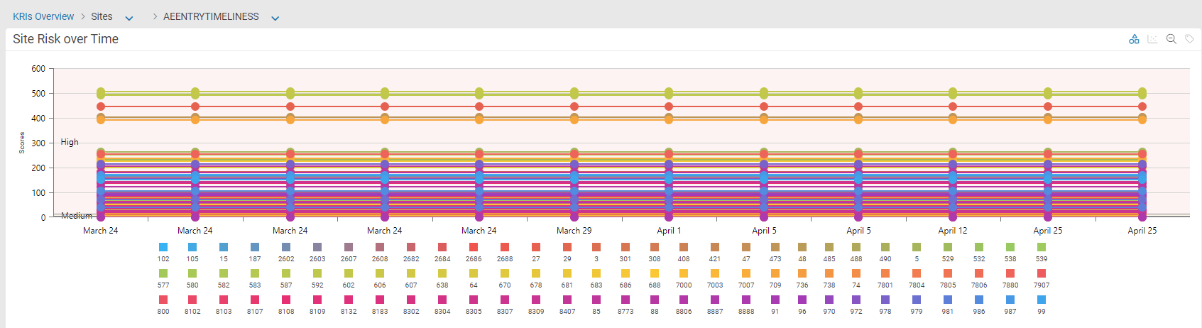 KRI_AEEntry_Linegraph.png
