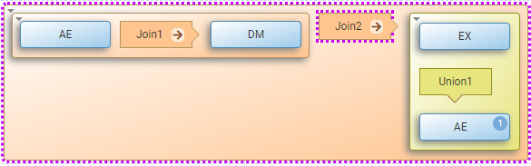 Nested Mappings