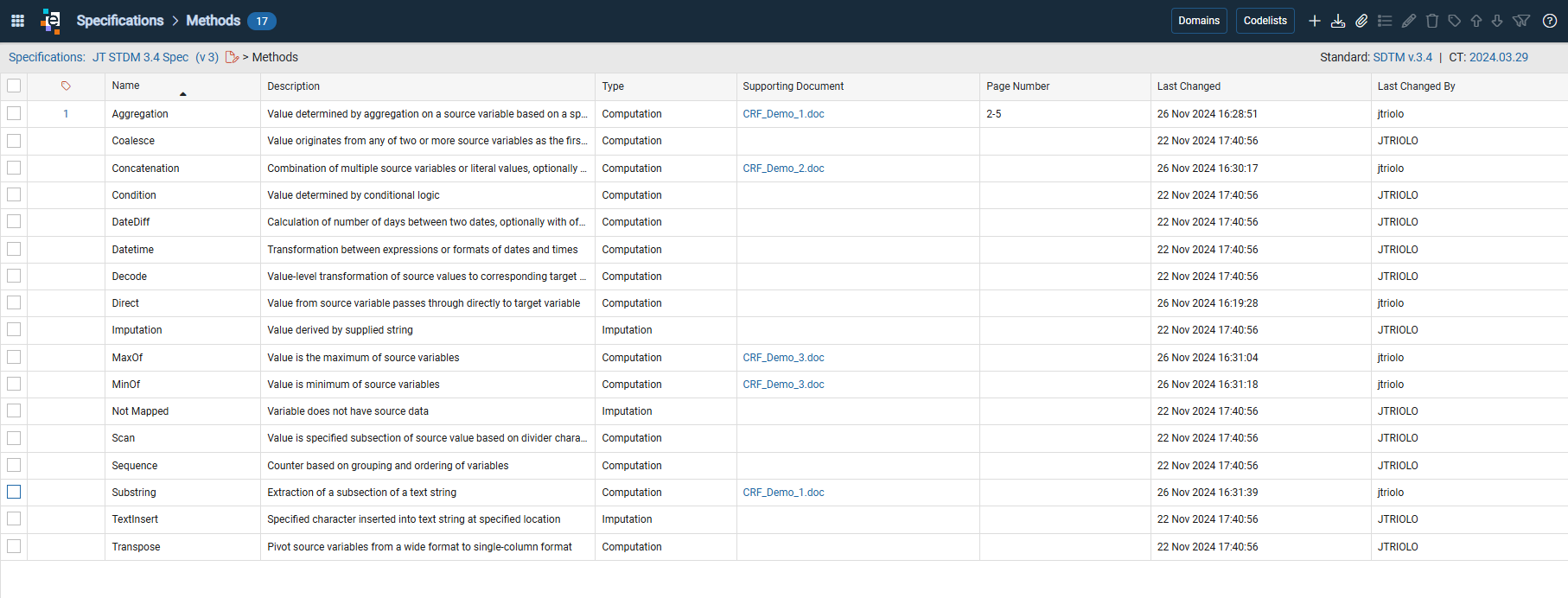 Specification Methods listing
