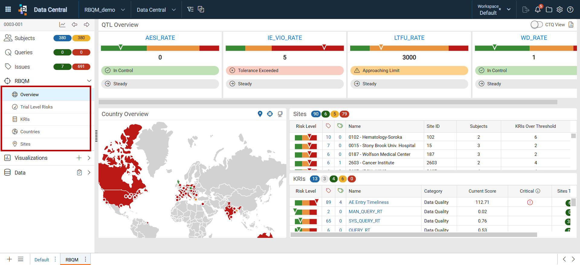 RBQM Overview dashboard.png
