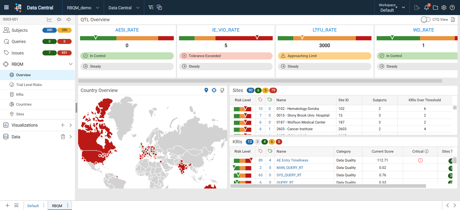 RBQM Overview dashboard.png