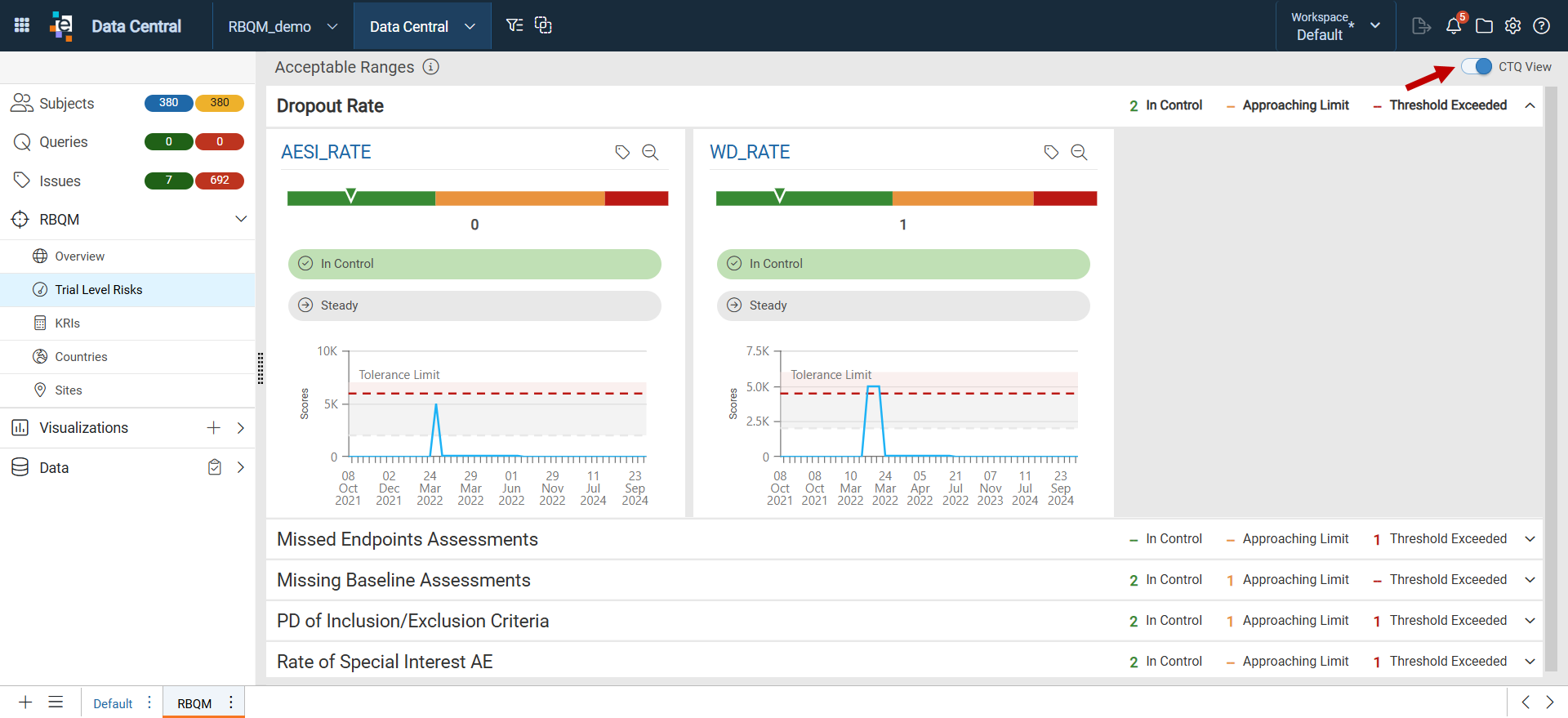 CTQ Overview dashboard.png