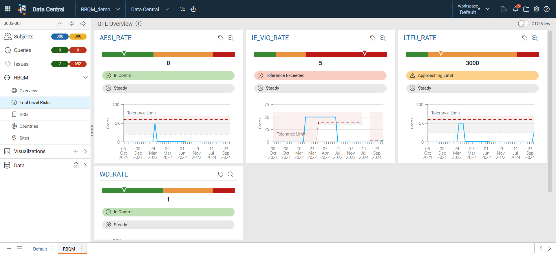 QTL Overview dashboard.png