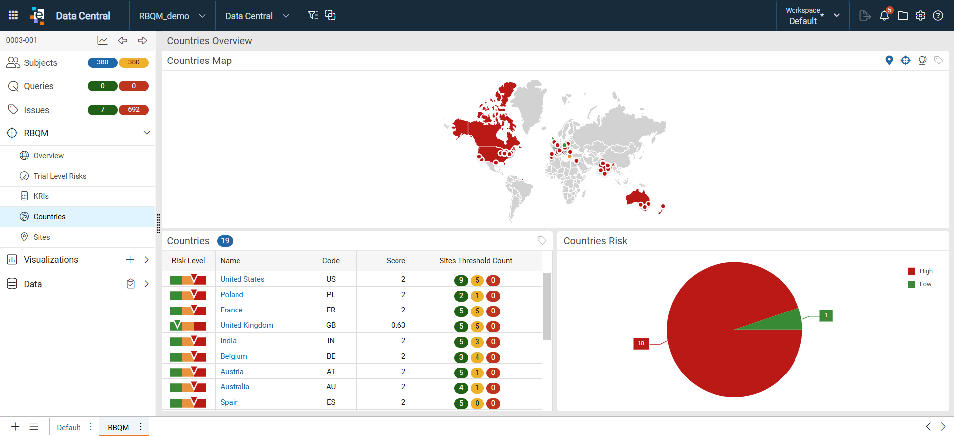 Countries Overview Dashboard.png