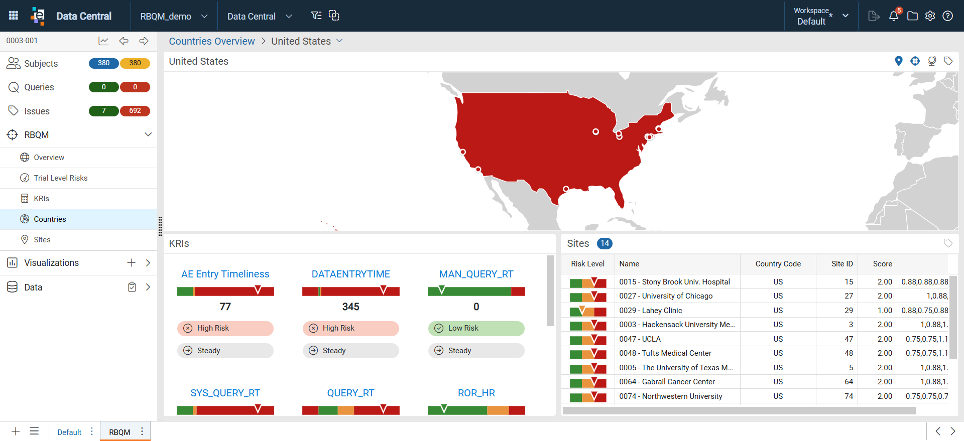 Country Dashboard.png