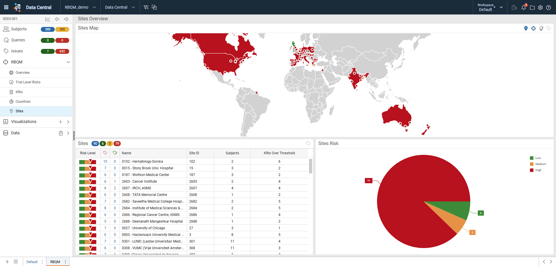 Sites Overview Dashboard.png