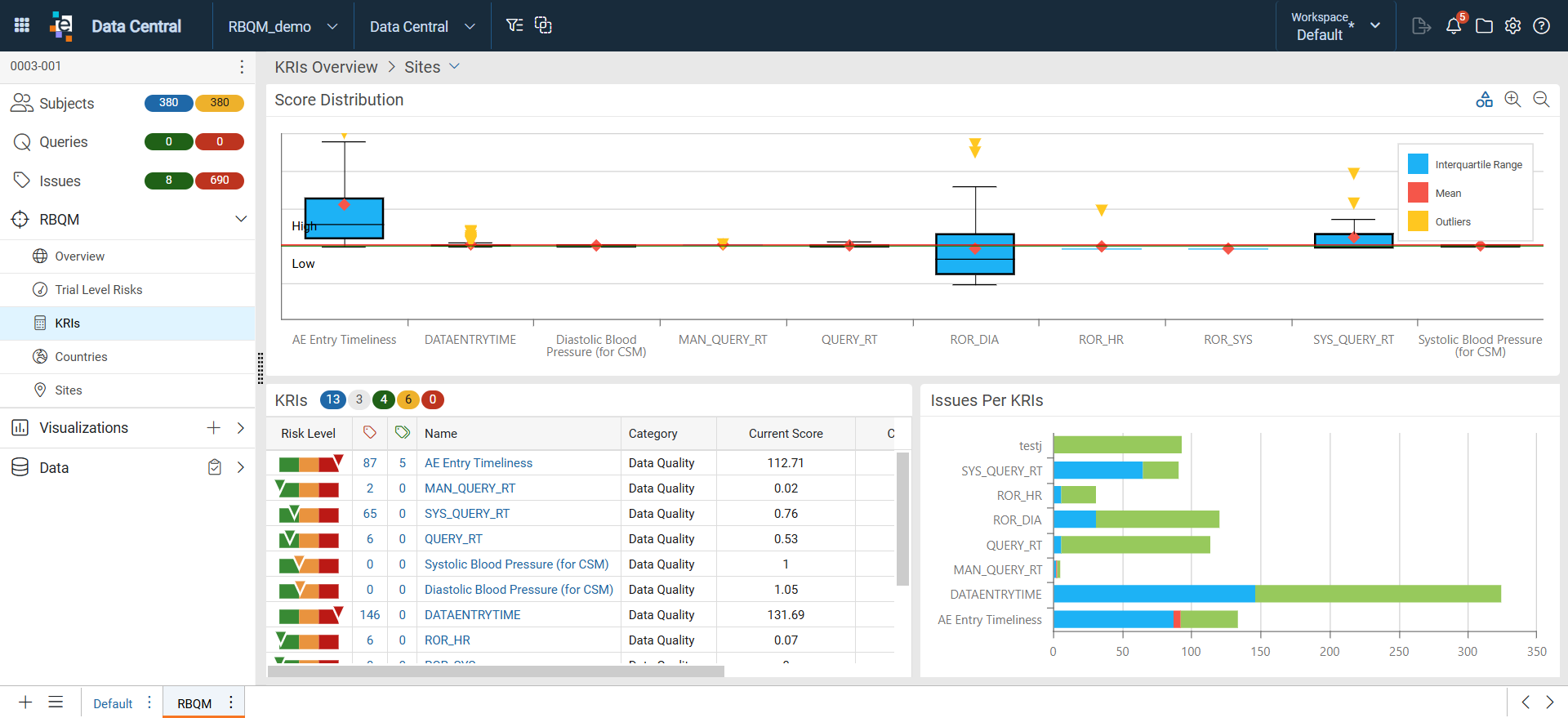 KRIs Overview Dashboard.png