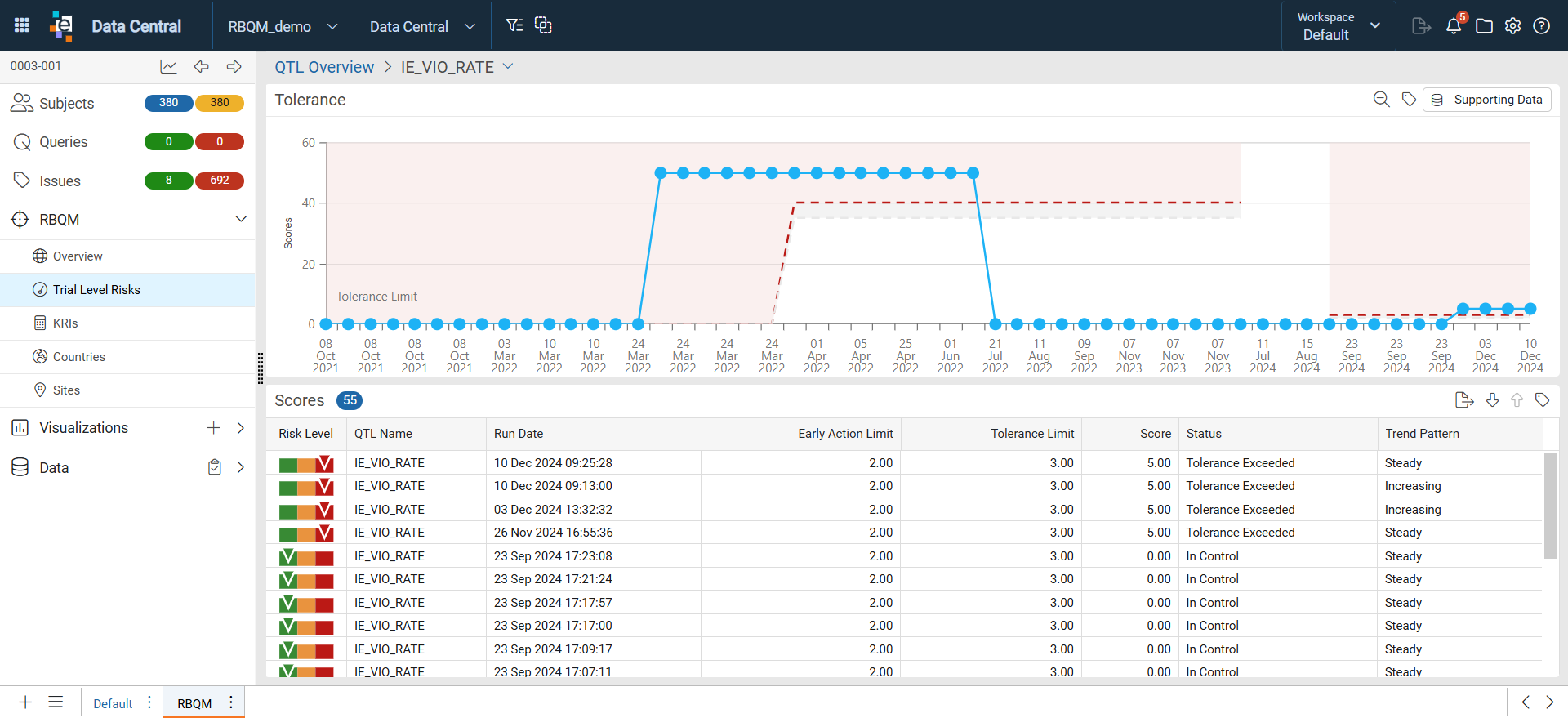 Individual QTL Dashboard - IE Violations.png