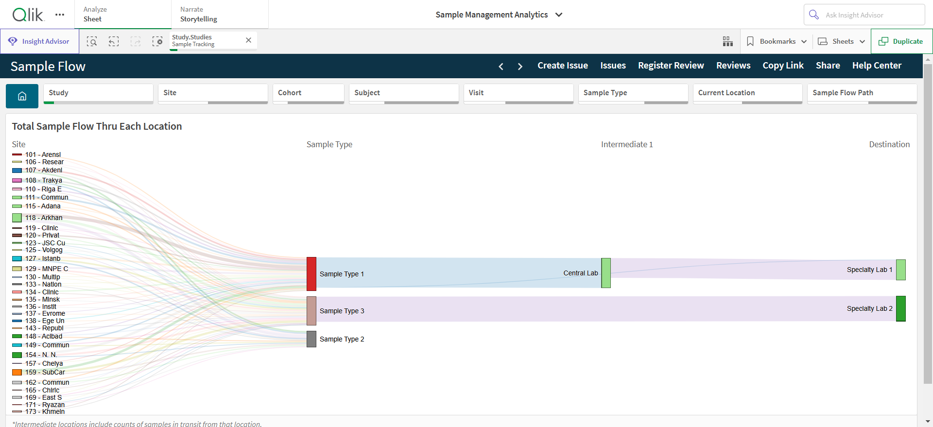 SMA - Sample Flow Sheet.png