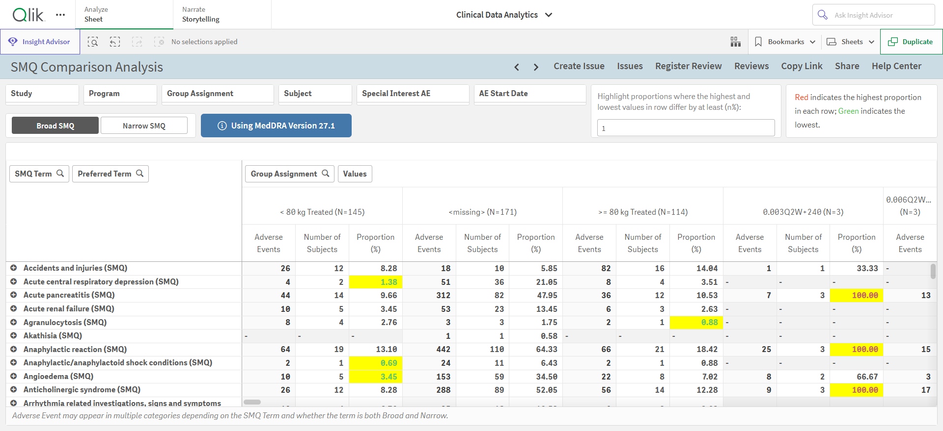 CDA-SMQ Comparison Analysis.png