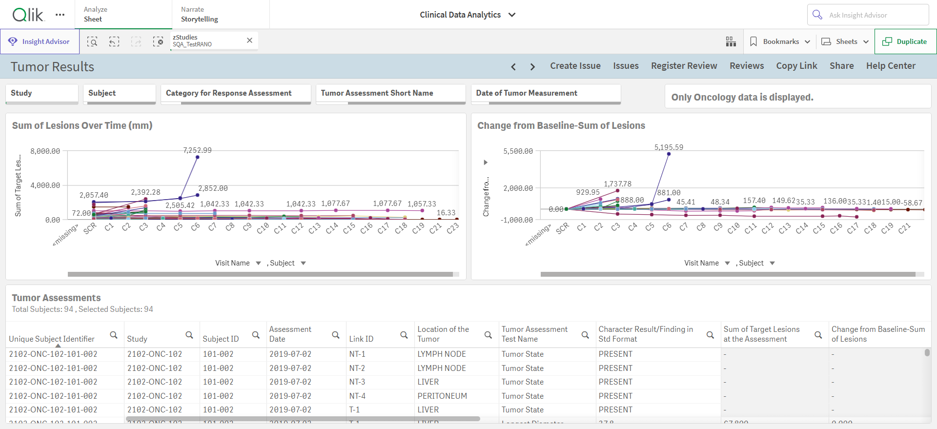 CDA-Tumor Results sheet.png