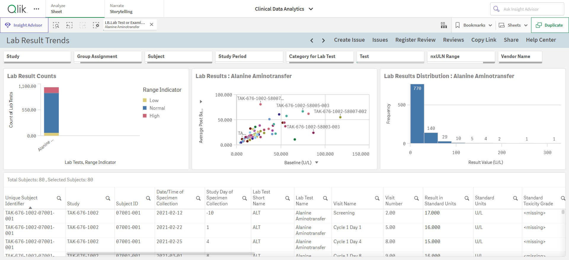 Lab Result Trends sheet.png