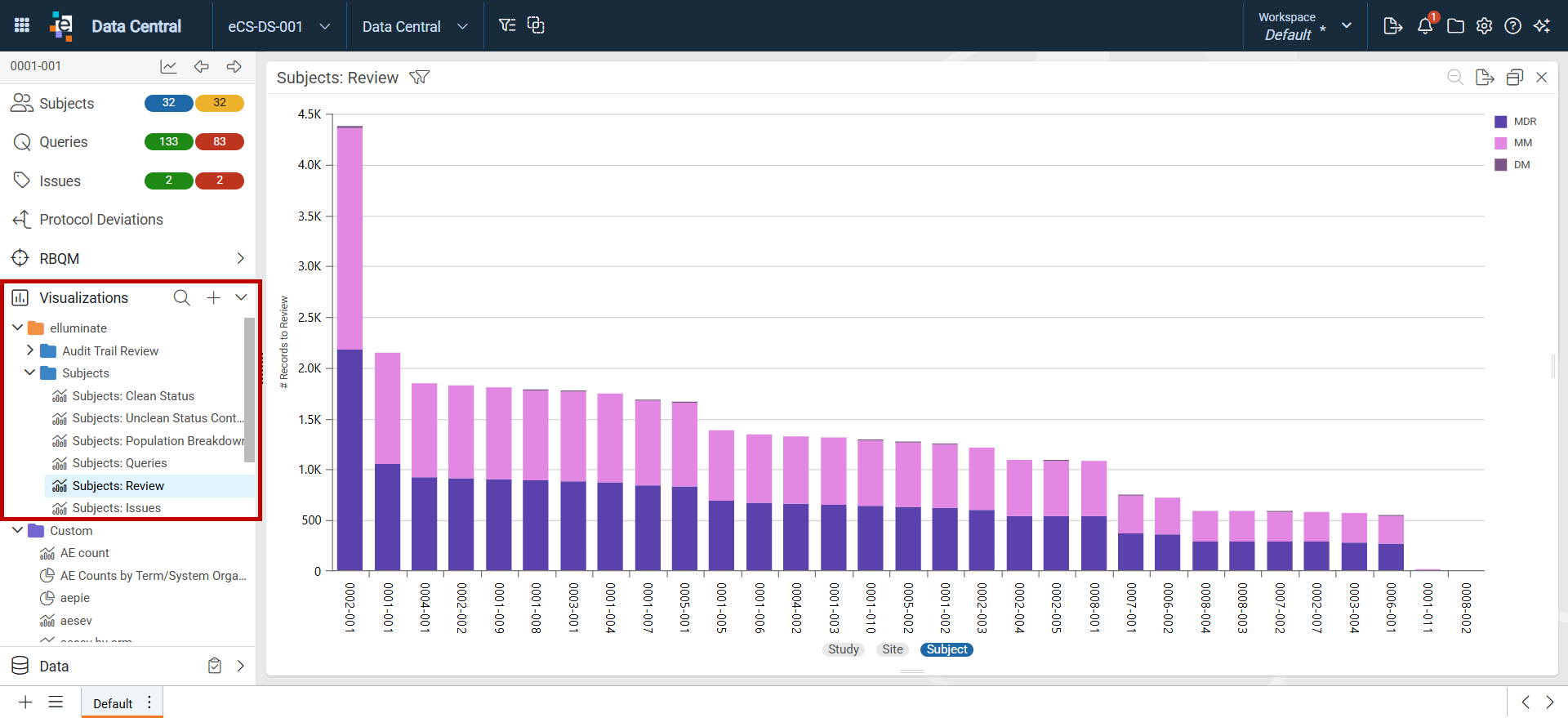 CPT Visualizations Access.png