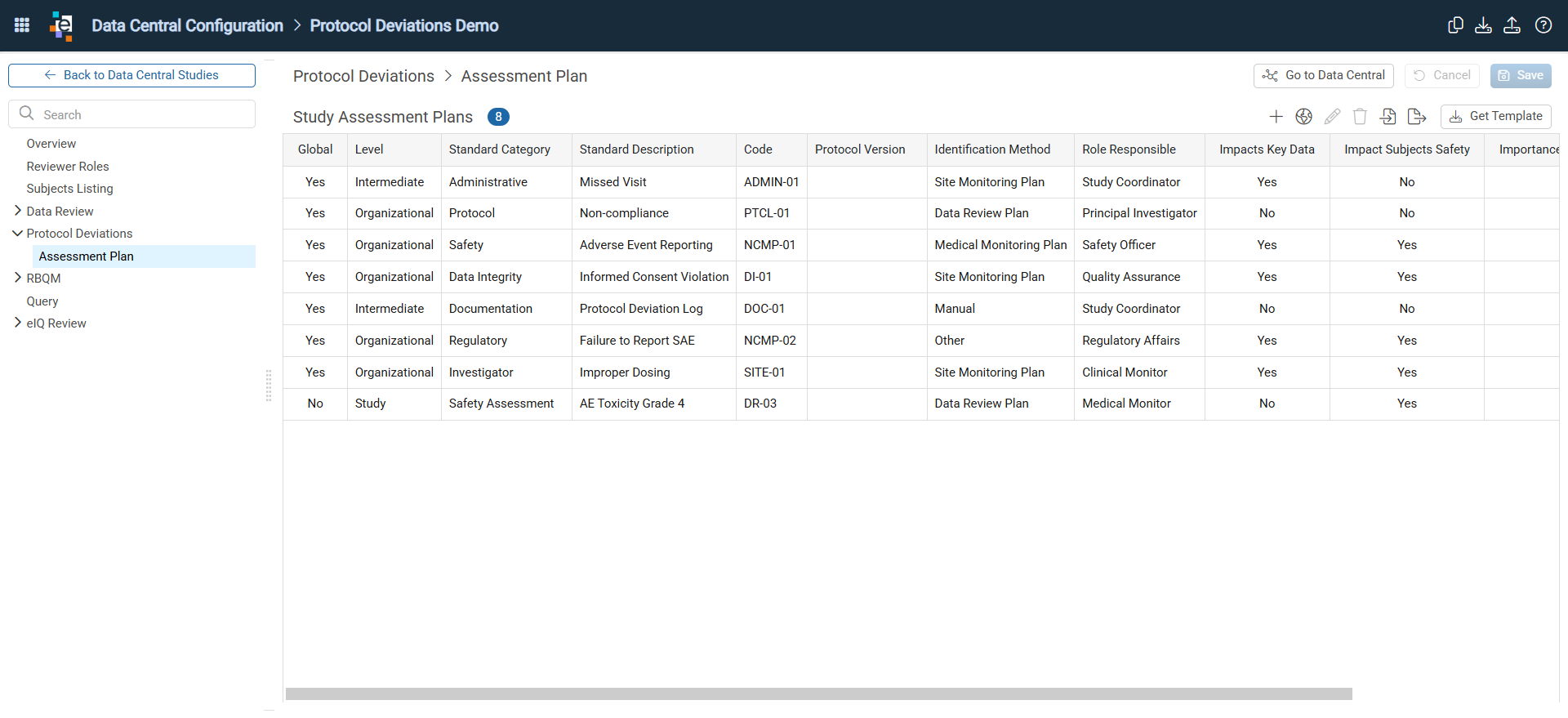 Study PDAP Data Central Configuration