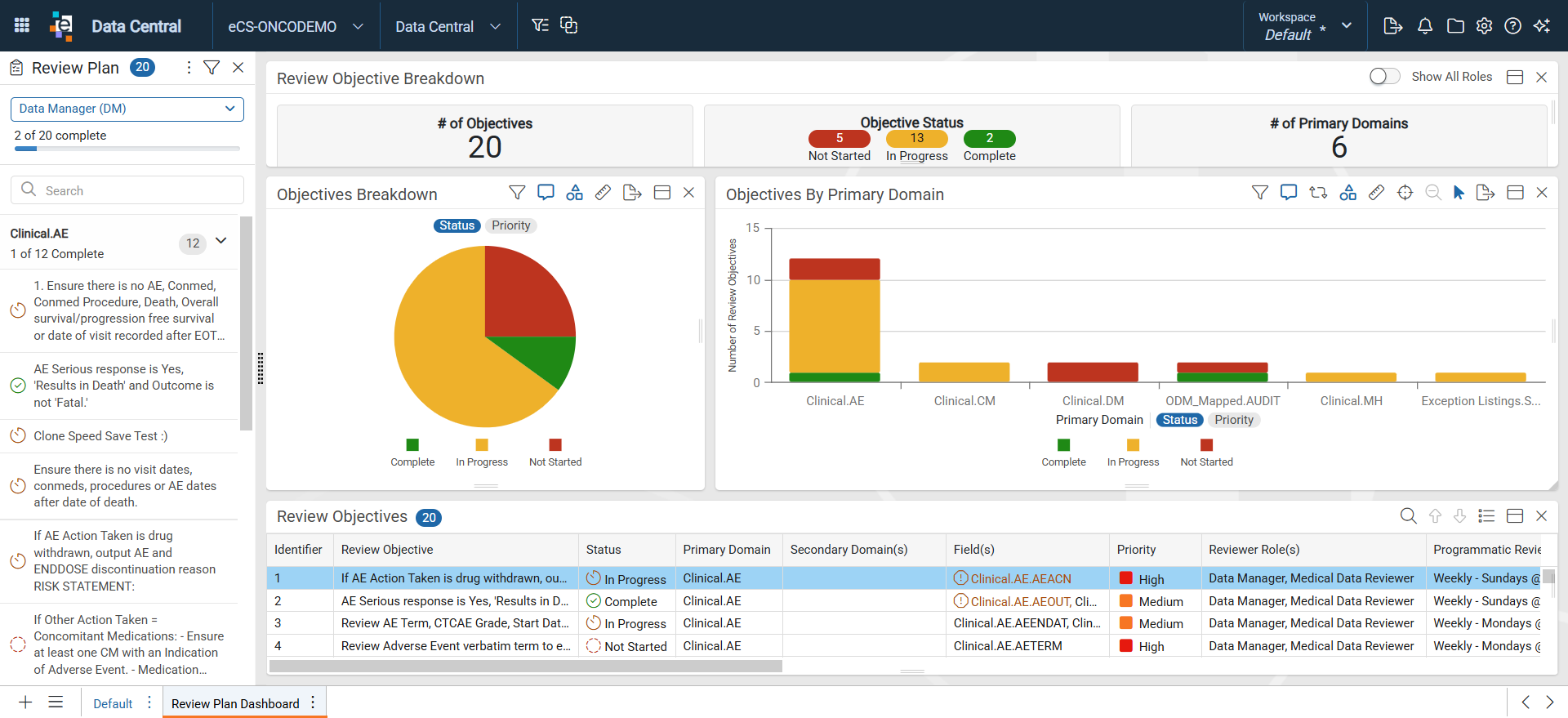 Review Plan Dashboard