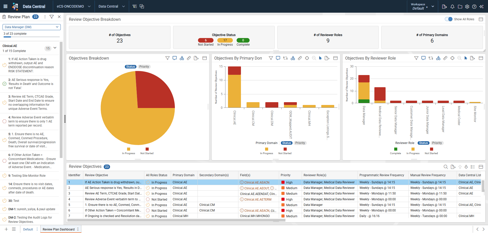 All Roles Dashboard