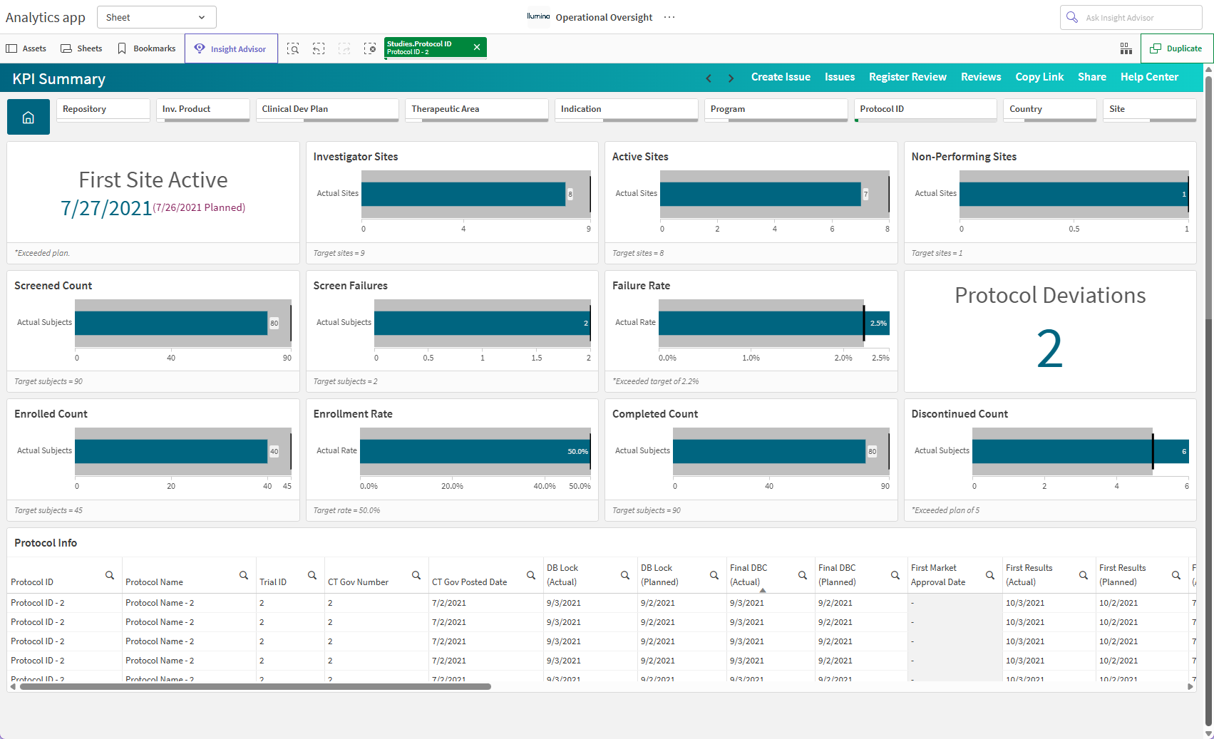 KPI Summary
