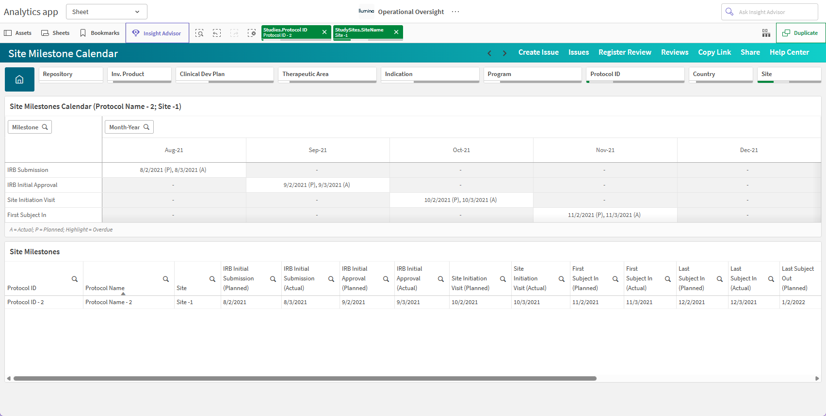 Site Milestone Calendar