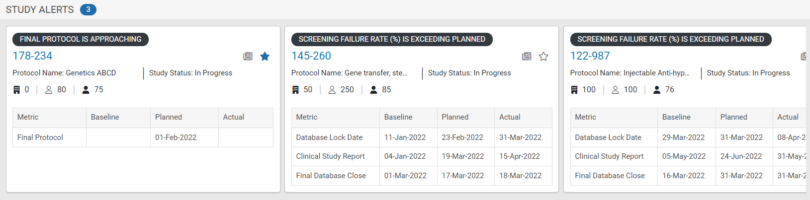 Study Alerts
