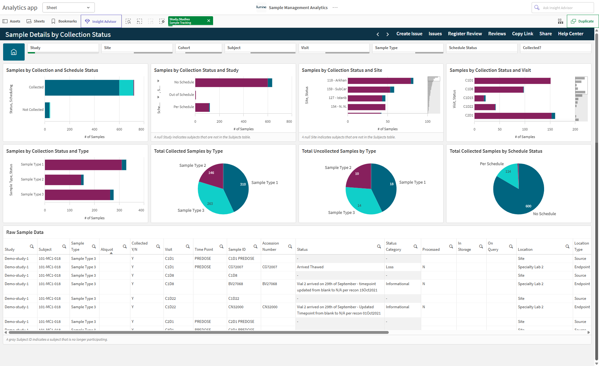 Sample Details by Collection Status