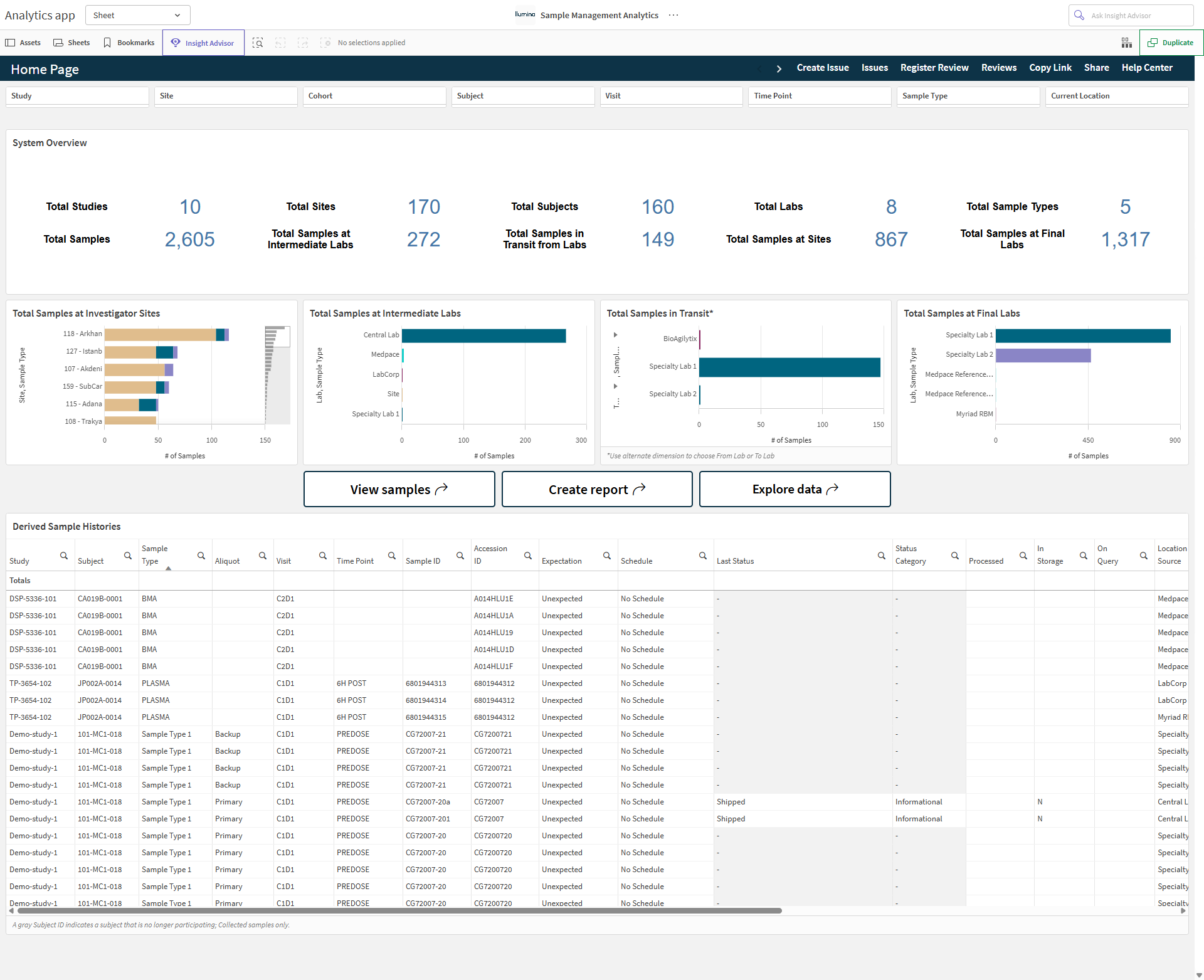 Sample Management Analytics (SMA) Home Page