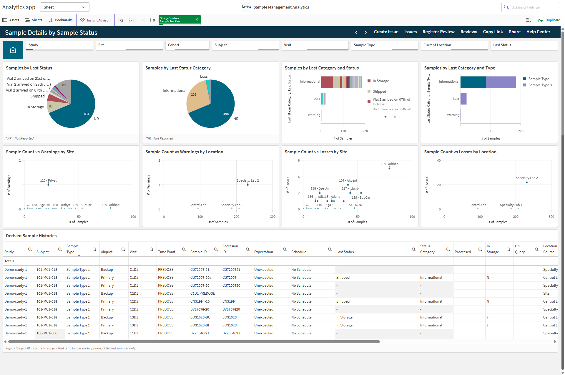 Sample Details by Sample Status