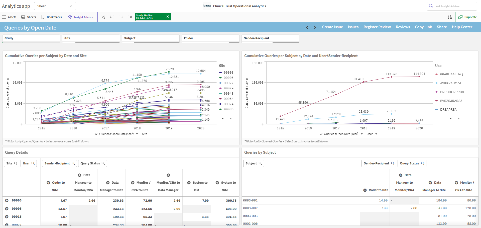 Queries by Open Date