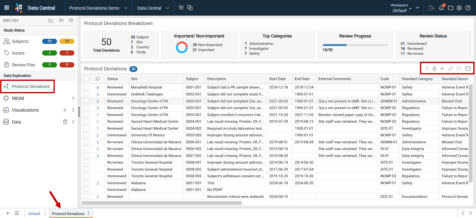 Access Protocol Deviations Dashboard