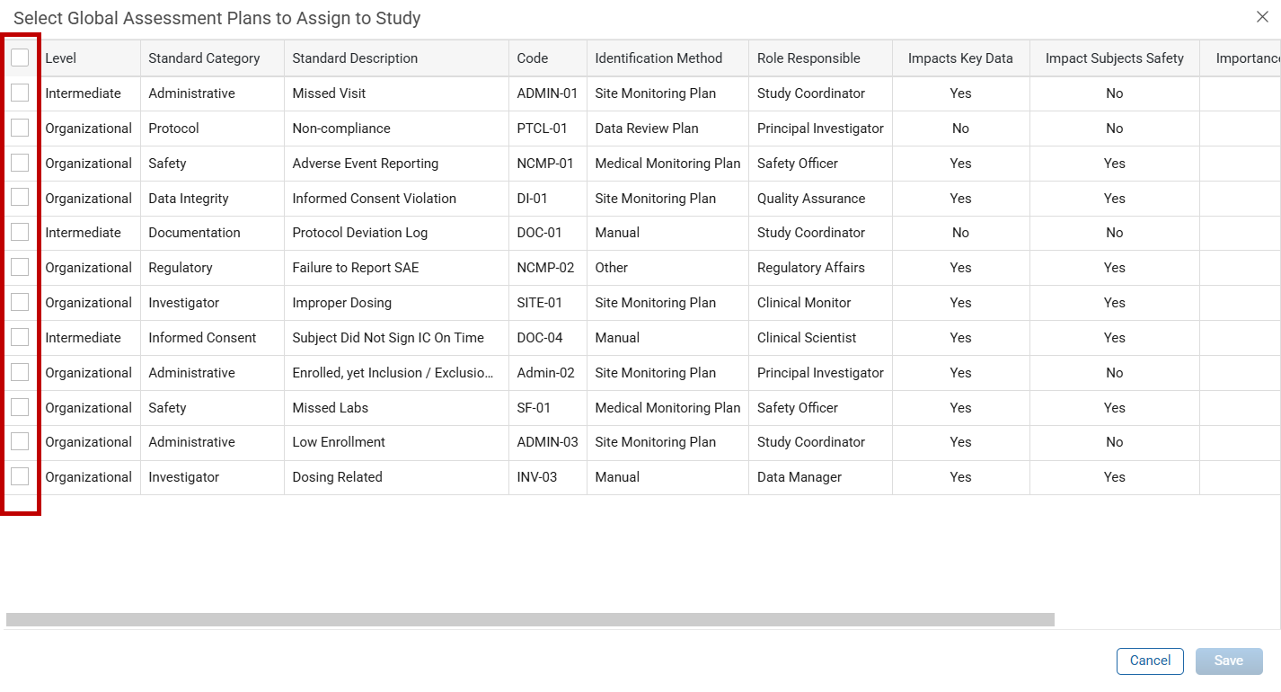 Use the Protocol Deviations Dashboard in Data Central