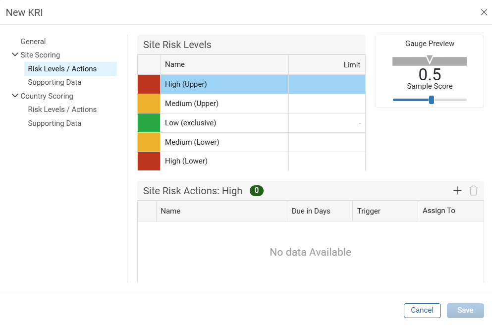 New KRI Risk Levels - Actions