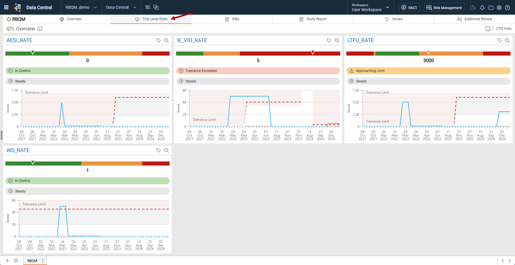 QTL Overview Dashboard