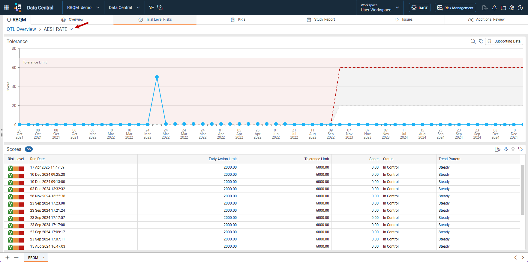 Individual QTL Dashboards