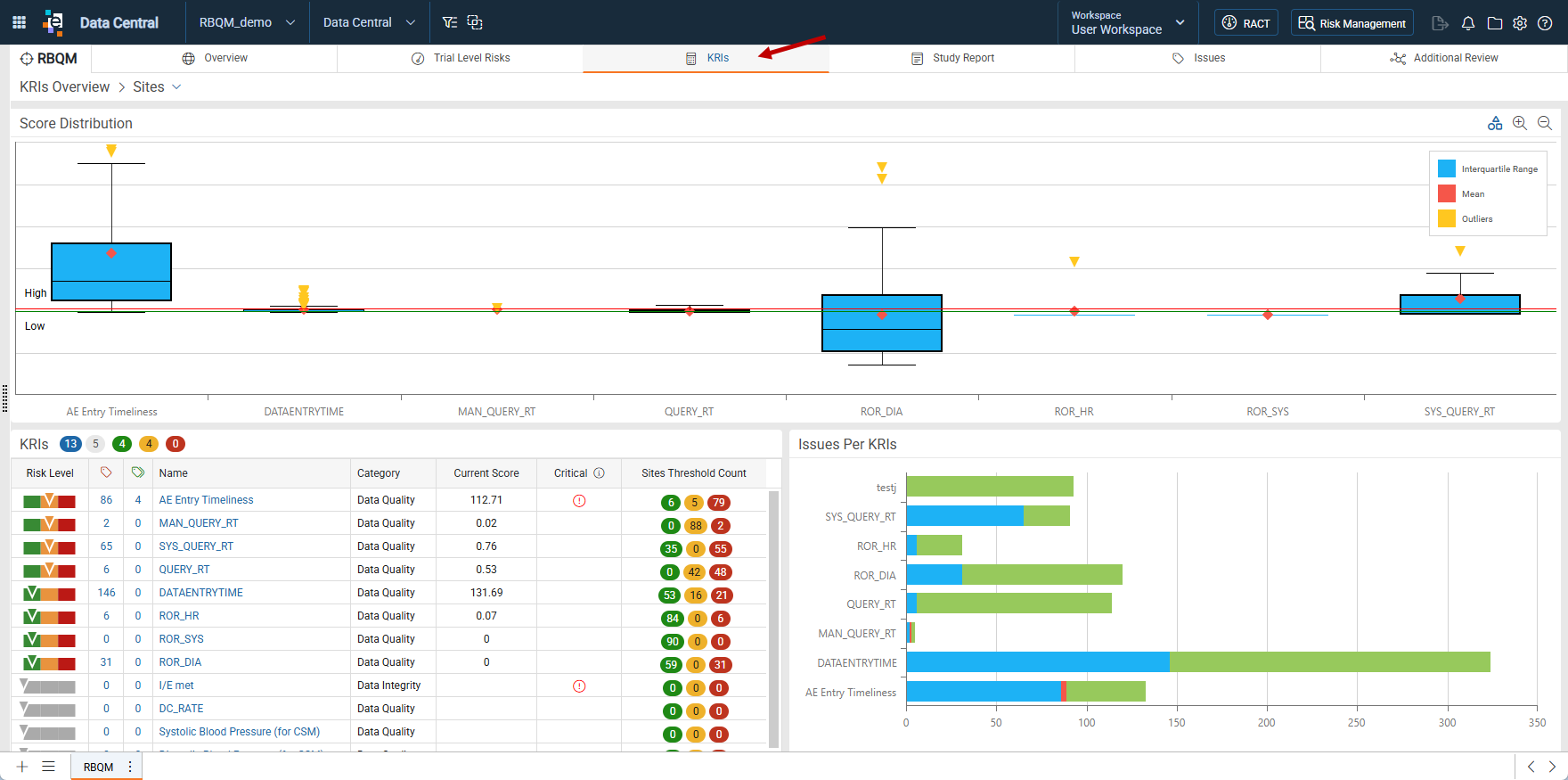 KRIs Overview Dashboard