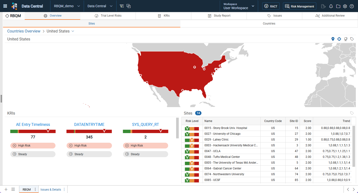 Individual Country Dashboards