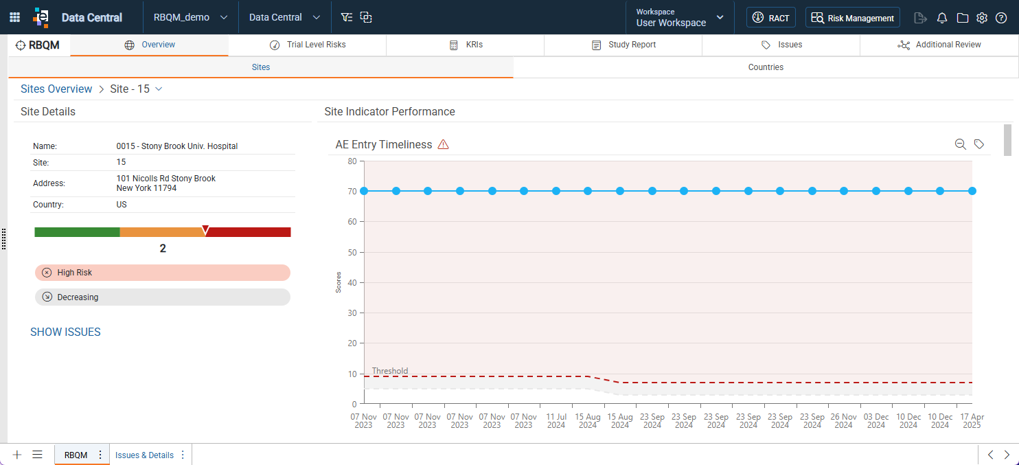 Individual Site Dashboards