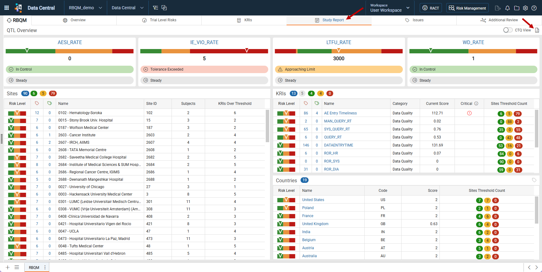 QTL Overview