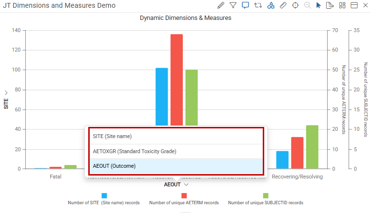 Dynamic Dimensions
