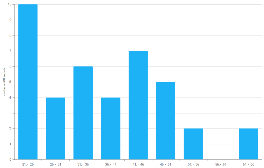 Histogram_05.png