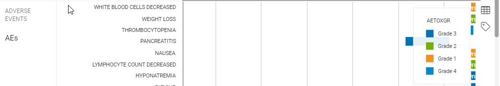 Legend Grouping