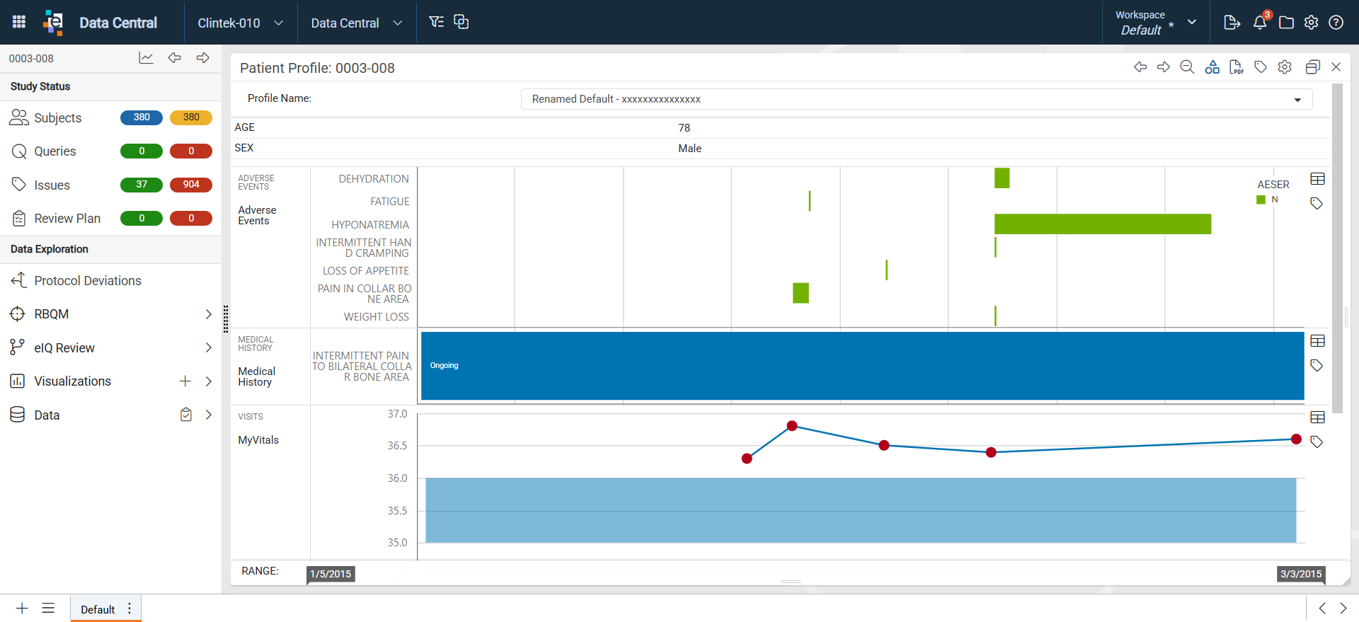 Maximized Graphical Patient Profile
