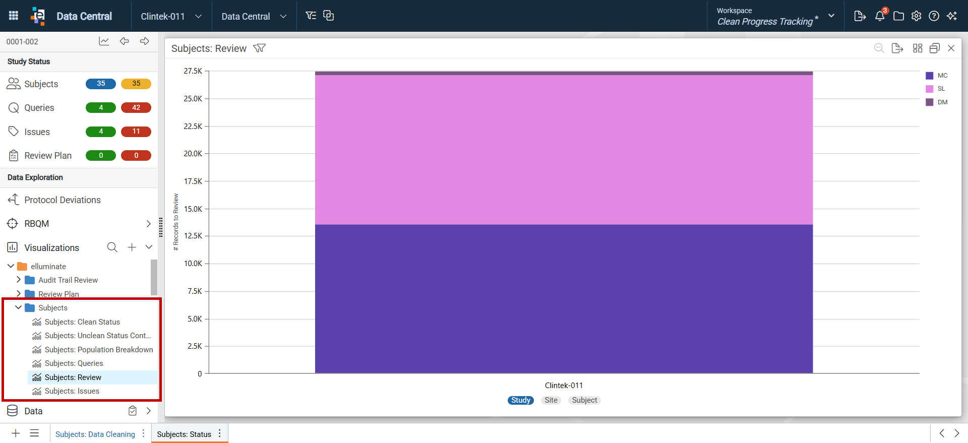 Clean Progress Tracking Visualizations