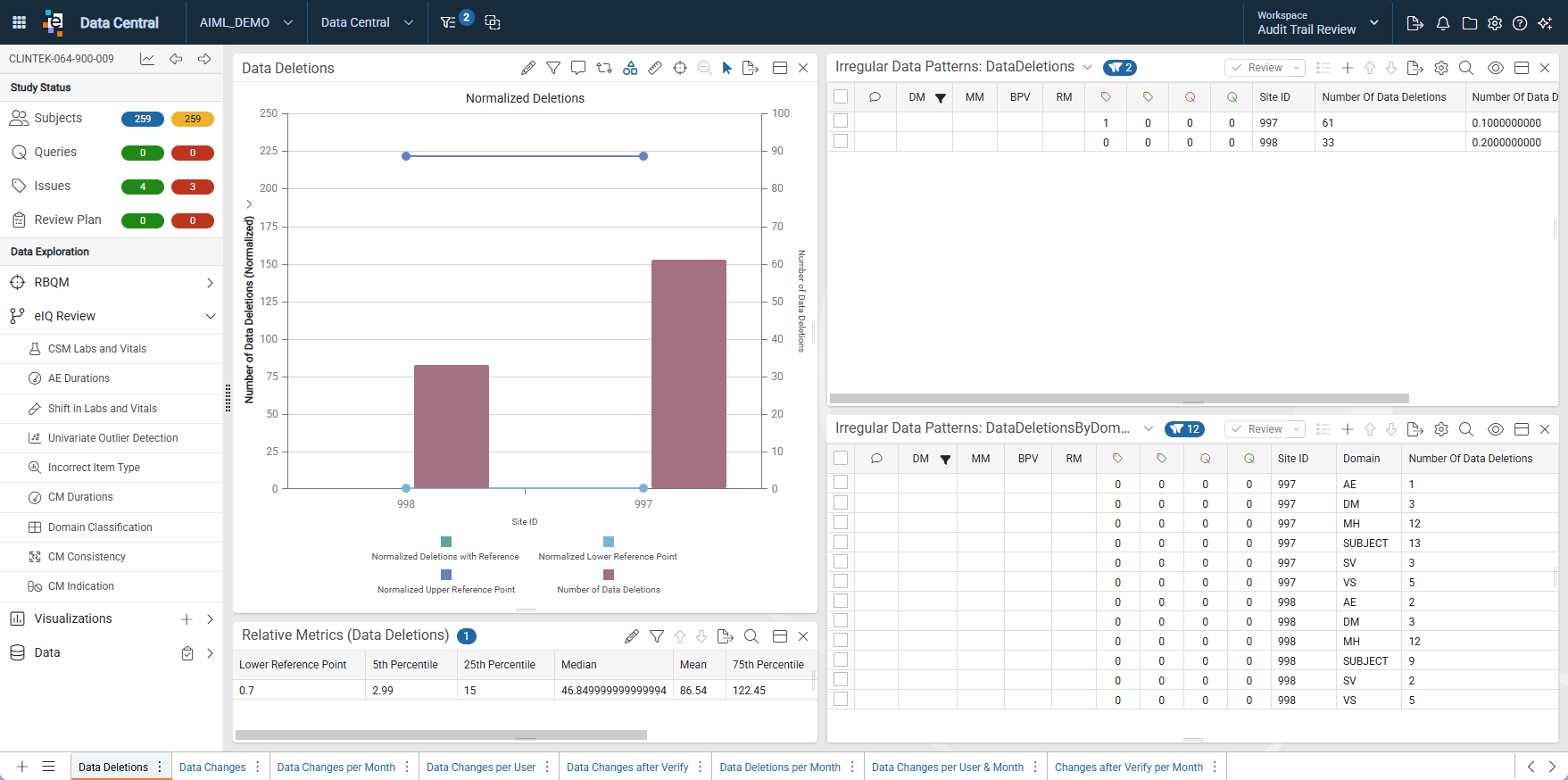 Audit Trail Review Workspace