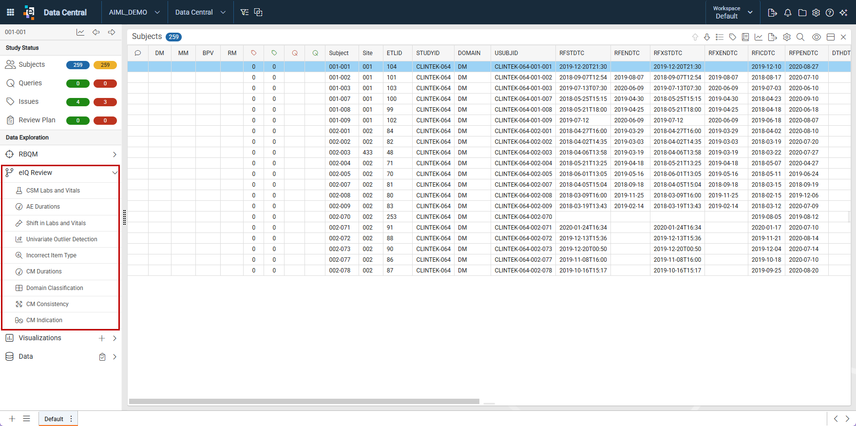 Access eIQ Review